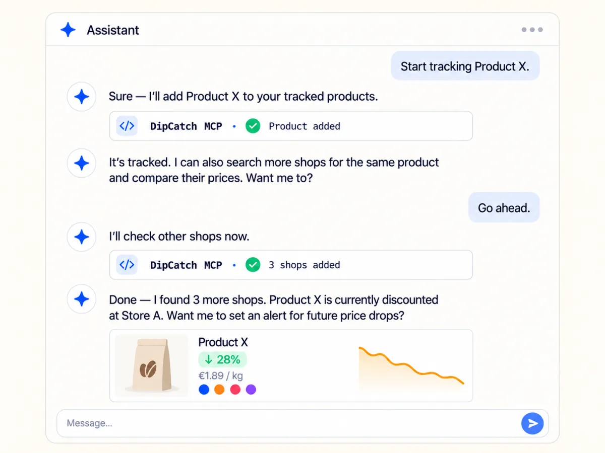 A chat with an assistant. Asked to track a product, it adds it to DipCatch, finds three more shops, and offers to set a price alert.